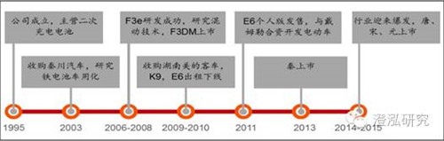 比亞迪：中國企業(yè)如何領(lǐng)跑全球新能源汽車產(chǎn)業(yè)？