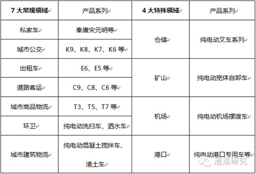 比亞迪：中國企業(yè)如何領(lǐng)跑全球新能源汽車產(chǎn)業(yè)？