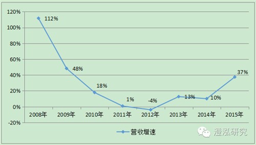 比亞迪：中國企業(yè)如何領(lǐng)跑全球新能源汽車產(chǎn)業(yè)？