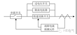 聚焦：未來的配電網(wǎng)會出現(xiàn)什么新技術(shù)？