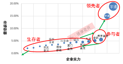 解析國內新能源汽車市場格局 各大車企都在哪個梯隊？