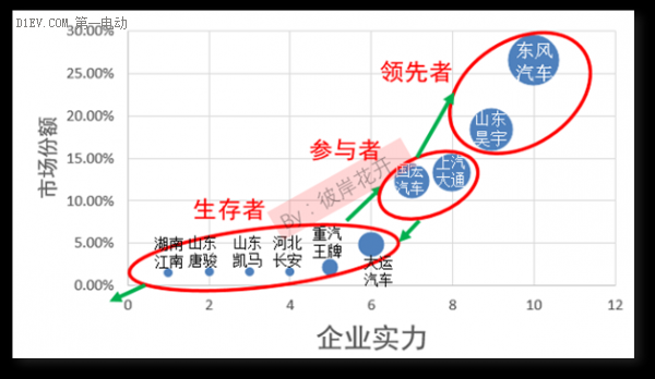 解析國內新能源汽車市場格局 各大車企都在哪個梯隊？