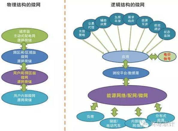 售電、能源大數(shù)據(jù)與能源互聯(lián)網(wǎng)的未來