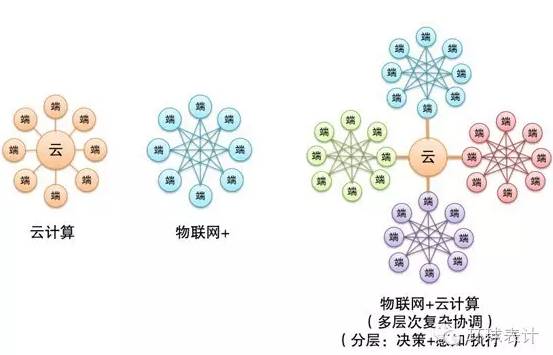 售電、能源大數(shù)據(jù)與能源互聯(lián)網(wǎng)的未來