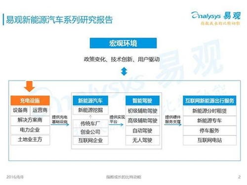 新能源汽車,充電設(shè)施,電動(dòng)汽車,充電樁,富電科技