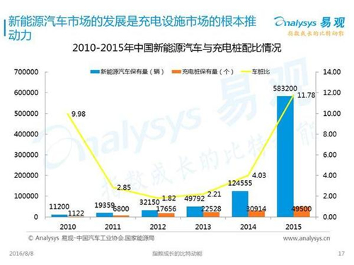 新能源汽車,充電設(shè)施,電動(dòng)汽車,充電樁,富電科技