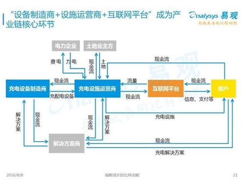 新能源汽車,充電設(shè)施,電動(dòng)汽車,充電樁,富電科技