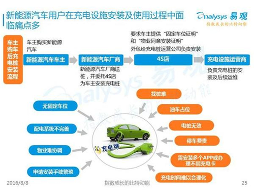 新能源汽車,充電設(shè)施,電動(dòng)汽車,充電樁,富電科技