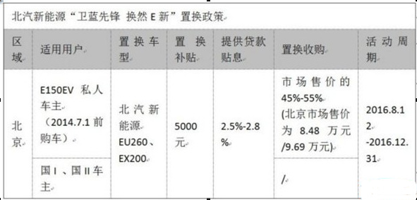 一年新車對折賣 新能源二手車何去何從？