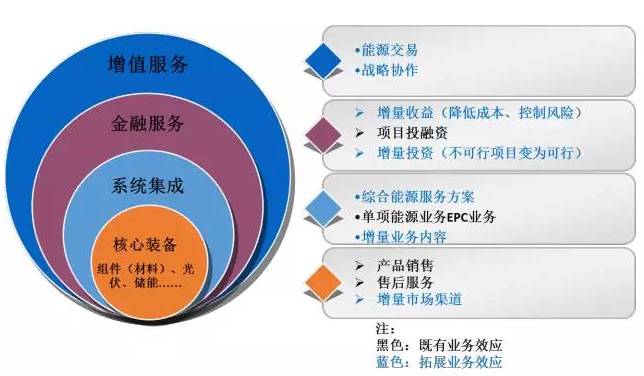 區(qū)域能源互聯(lián)網(wǎng)發(fā)展路線圖