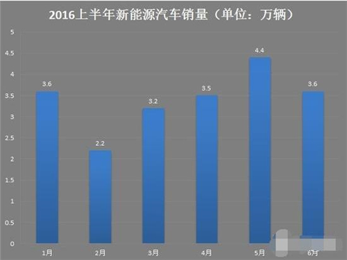 新能源車,電動汽車,充電設施,動力電池,混合動力汽車