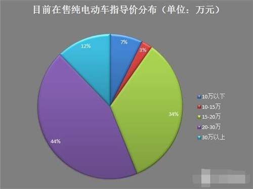 新能源車,電動汽車,充電設施,動力電池,混合動力汽車