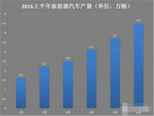 新能源車,電動汽車,充電設施,動力電池,混合動力汽車