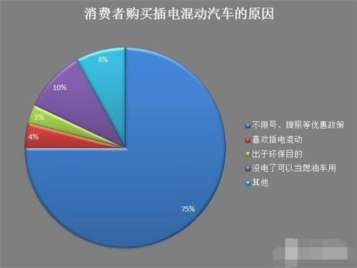 新能源車,電動汽車,充電設施,動力電池,混合動力汽車