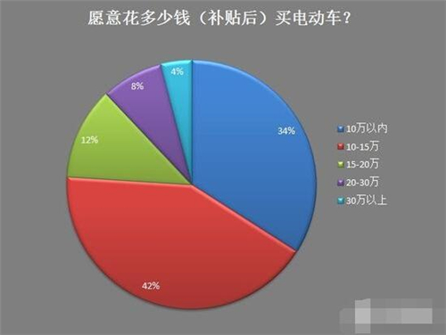 新能源車,電動汽車,充電設施,動力電池,混合動力汽車