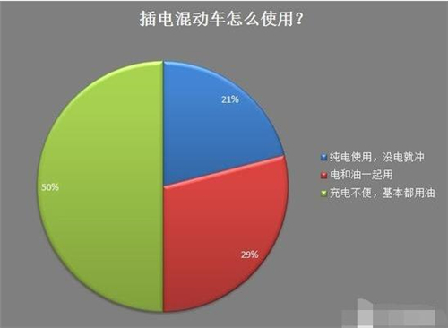 新能源車,電動汽車,充電設施,動力電池,混合動力汽車