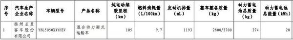 燃料電池貨車,第九批免稅車型,插電混動