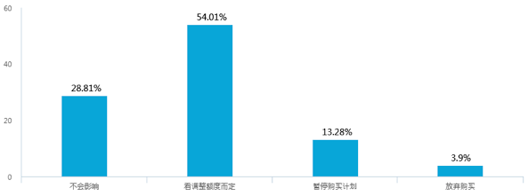 新能源汽車補貼退坡，七成意向消費者認為調整價格合理