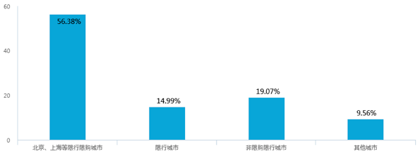 新能源汽車補(bǔ)貼退坡，七成意向消費者認(rèn)為調(diào)整價格合理