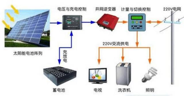 最詳細的分布式家用光伏電站施工手冊！