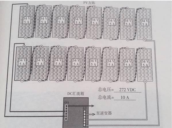 最詳細(xì)的分布式家用光伏電站施工手冊！