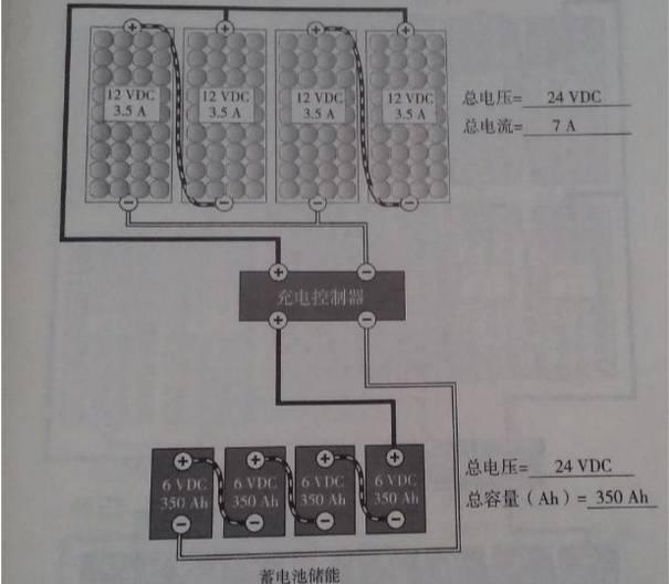 最詳細(xì)的分布式家用光伏電站施工手冊！