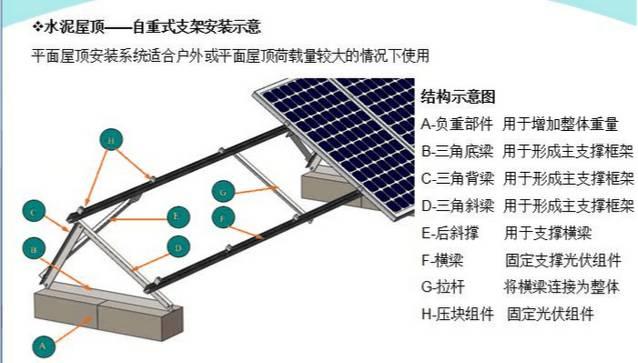 最詳細(xì)的分布式家用光伏電站施工手冊(cè)！