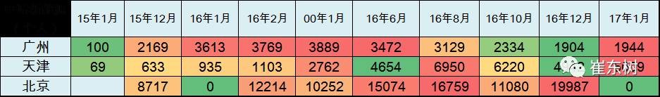 17年1月新能源乘用車銷0.54萬、普混0.98萬