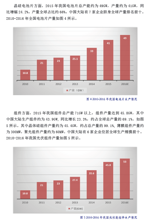 中國(guó)光伏產(chǎn)業(yè)發(fā)展路線圖（2016年版）