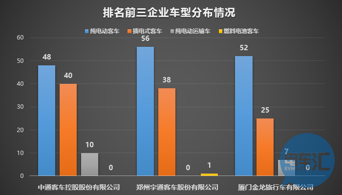 136家車企布局1473款車型！從四批目錄看市場領(lǐng)域劃分