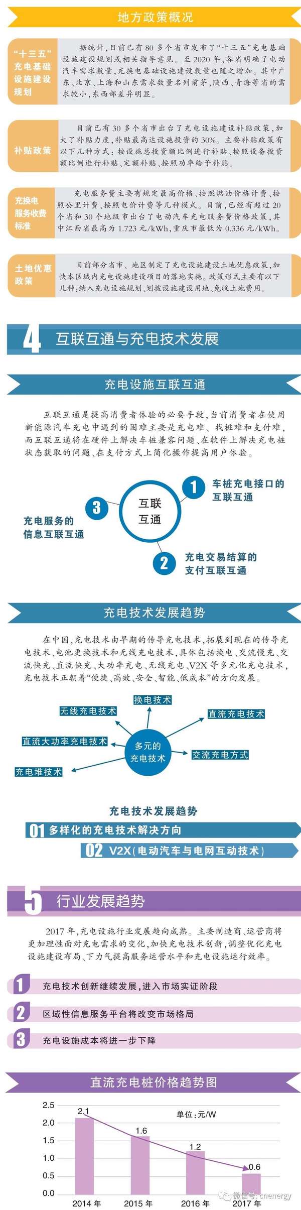 一圖讀懂2016－2017中國(guó)電動(dòng)汽車充電設(shè)施發(fā)展年報(bào)