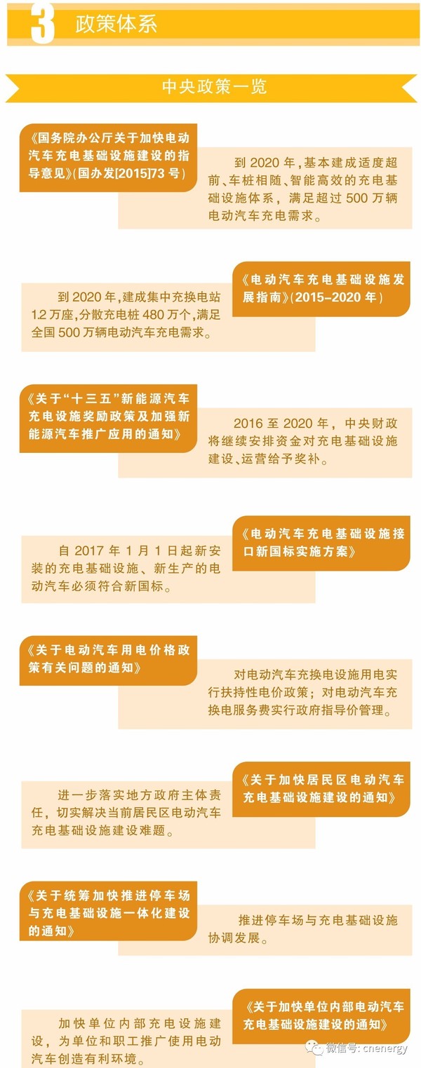 一圖讀懂2016－2017中國(guó)電動(dòng)汽車充電設(shè)施發(fā)展年報(bào)