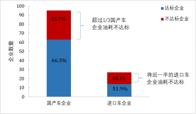 傳統(tǒng)汽車節(jié)能這條“腿”不能瘸，新能源汽車發(fā)展不能“顧此失彼”