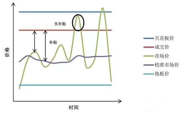 中國(guó)從五花八門(mén)的海上風(fēng)電補(bǔ)貼政策可學(xué)到什么？