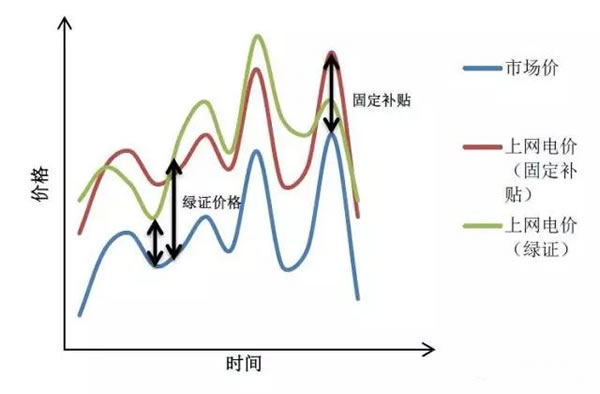 中國(guó)從五花八門(mén)的海上風(fēng)電補(bǔ)貼政策可學(xué)到什么？