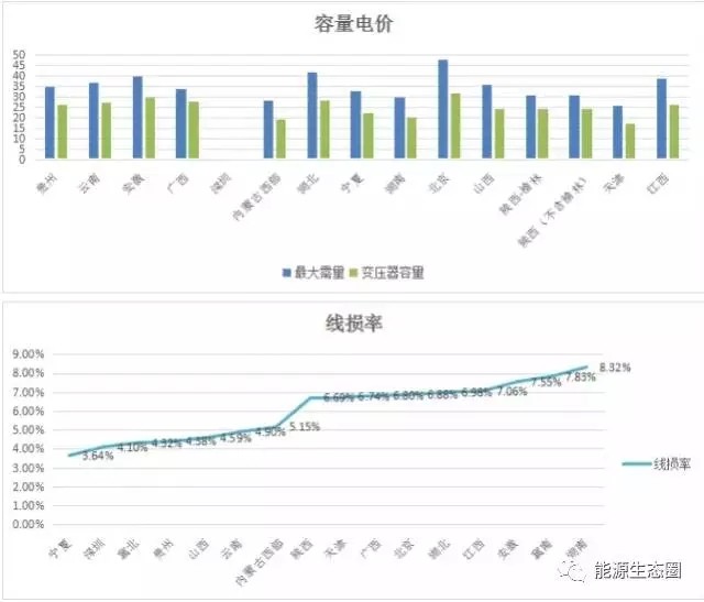 說說國內(nèi)輸配電價改革的那些事兒？