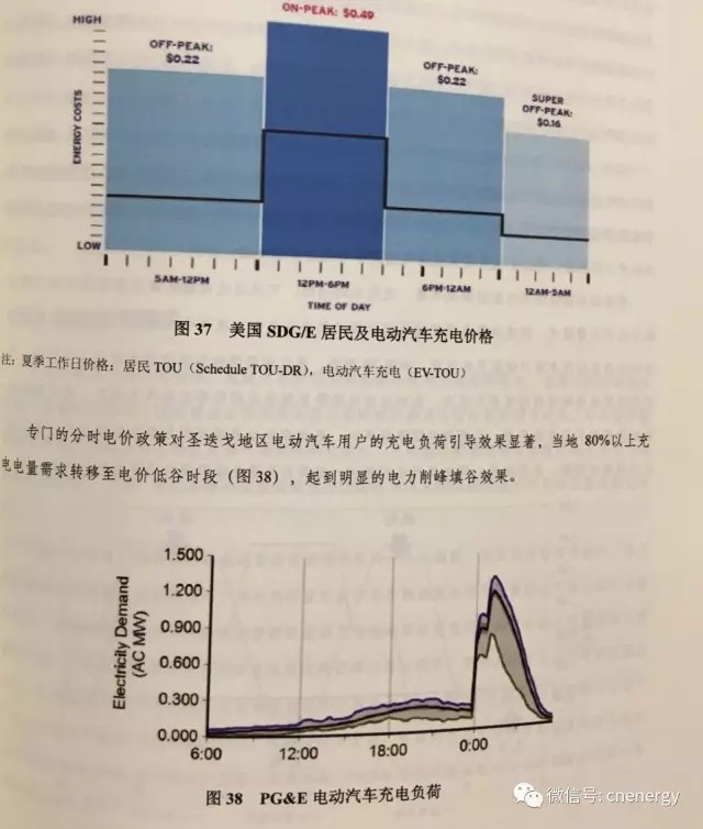 電動汽車充電電價遭“吐槽”：太高了！