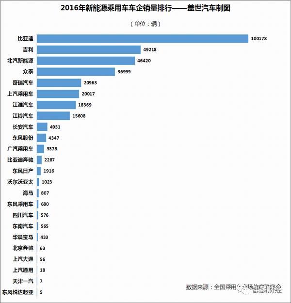 新能源汽車是“盛宴”O(jiān)R“剩宴”？ 布局上游才是硬道理