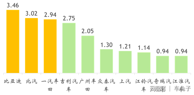 新能源汽車"純電"銷量稱王 插混遭遇瓶頸