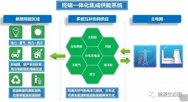 【關(guān)注】多能互補(bǔ)為何如此重要？