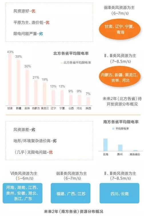 改革陣痛與攻堅階段 風電困局何解？