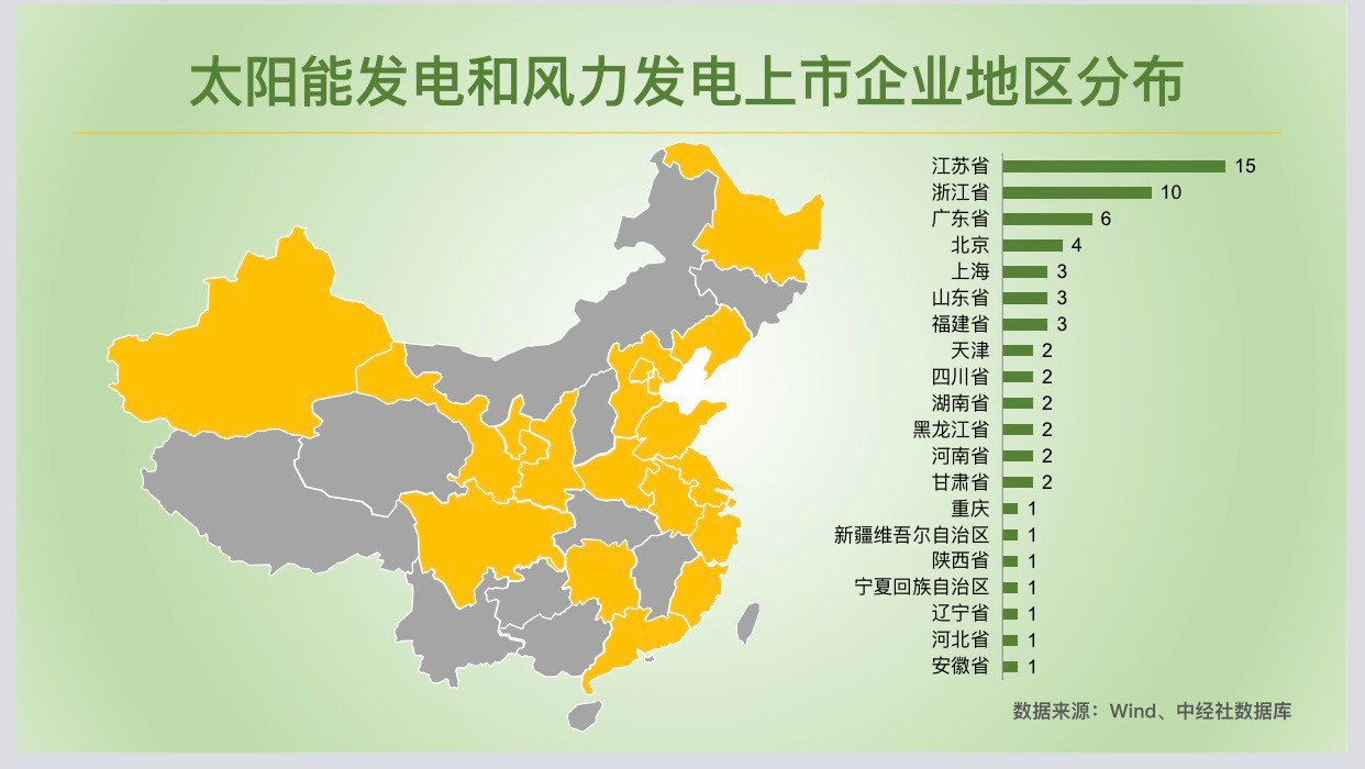 平價上網提速 江蘇光伏上市企業(yè)居首位