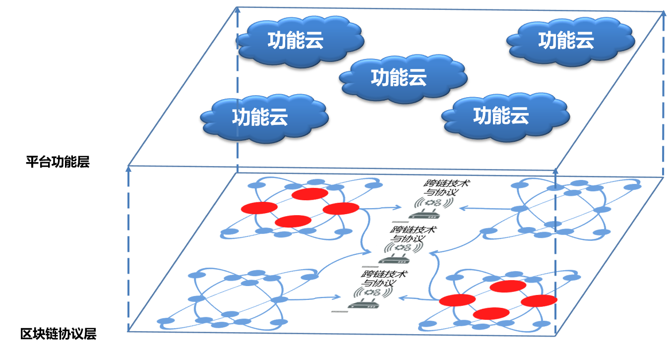 區(qū)塊鏈?zhǔn)辏簭哪睦飦?lái)，到哪里去