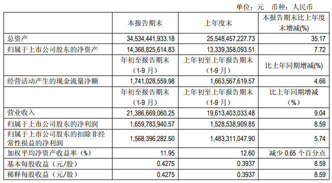 “531”之后光伏陷入寒冬 這幾家企業(yè)逆勢(shì)增長(zhǎng)有何秘訣？   