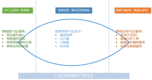 工業(yè)互聯(lián)網(wǎng)方興未艾，做好工業(yè)現(xiàn)場(chǎng)數(shù)據(jù)管理是破局關(guān)鍵