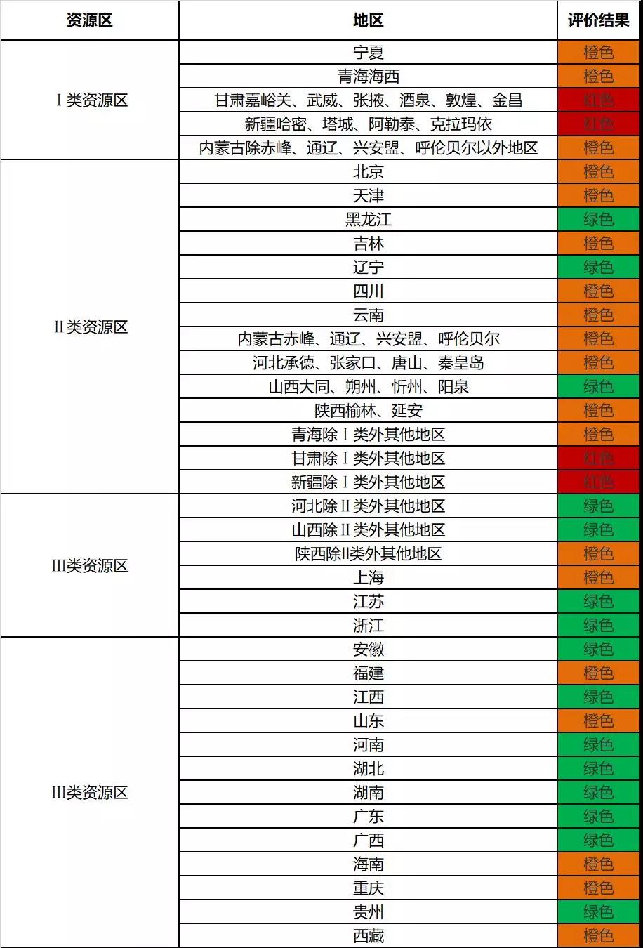 前三季度光伏發(fā)電市場環(huán)境監(jiān)測評(píng)價(jià)結(jié)果