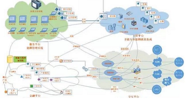 重點！ 最全面能源互聯網技術解析