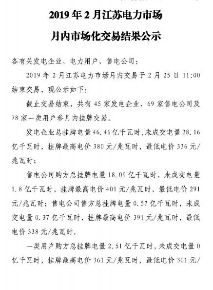 江蘇2月電力市場成交電量18.8億千瓦時