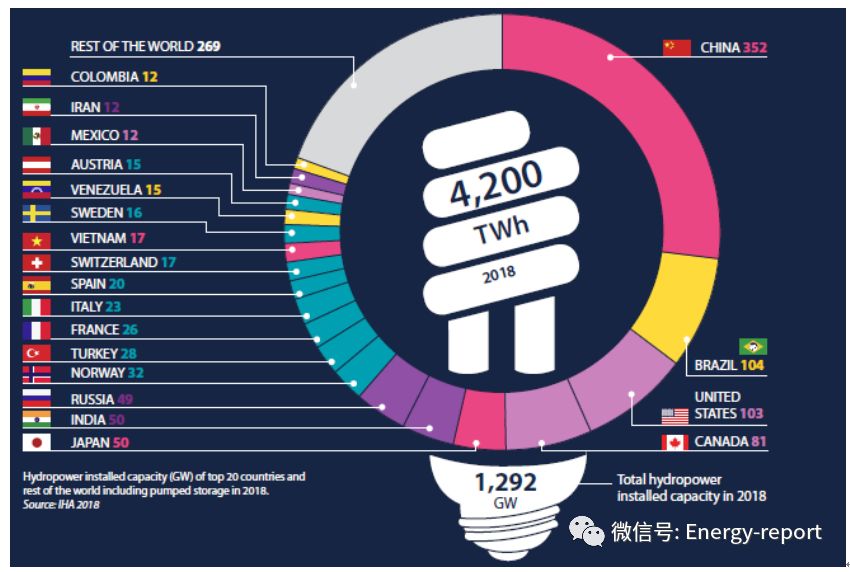 水電現(xiàn)狀報(bào)告2019—部門(mén)趨勢(shì)和洞察