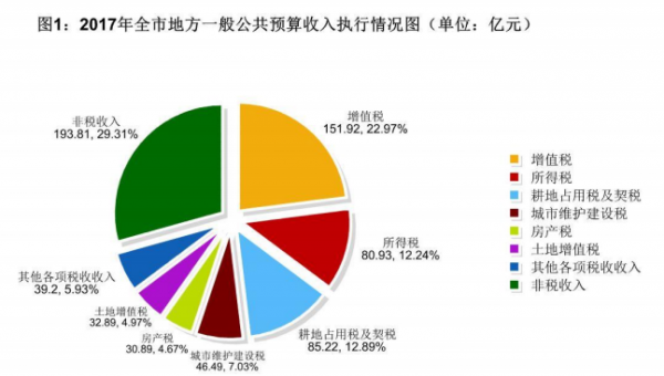 新加坡無法實現(xiàn)能源獨(dú)立，佛山市可以實現(xiàn)電力自足